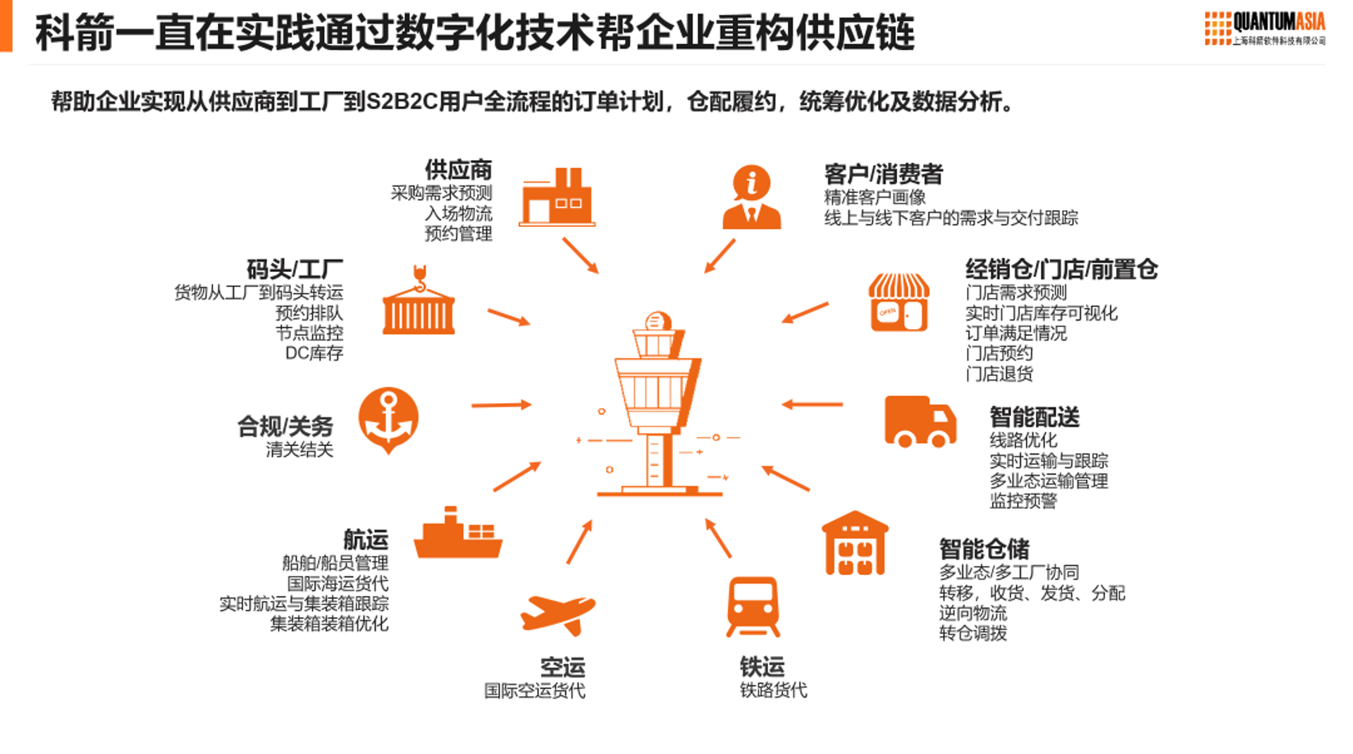 易欧蓉国际贸易